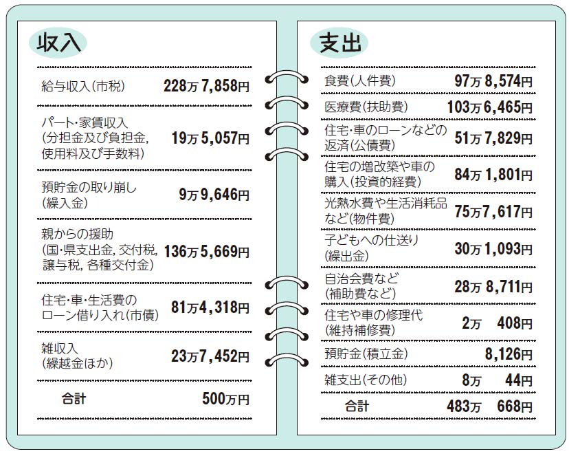 平成24年度決算家計簿