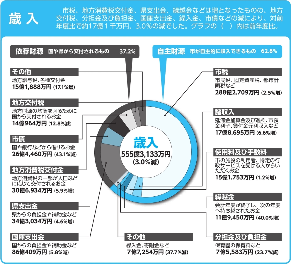 29年度の実質収支額の画像1