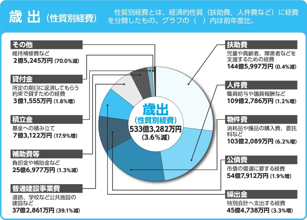 29年度の実質収支額の画像2
