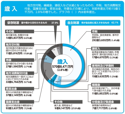 30年度の実質収支額の画像1
