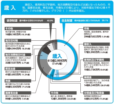 令和元年度の実質収支額の画像1