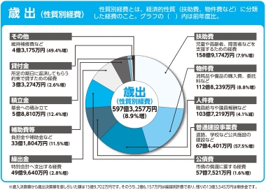 令和元年度の実質収支額の画像2