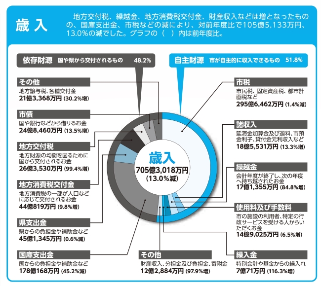 令和2年度の実質収支額の画像1