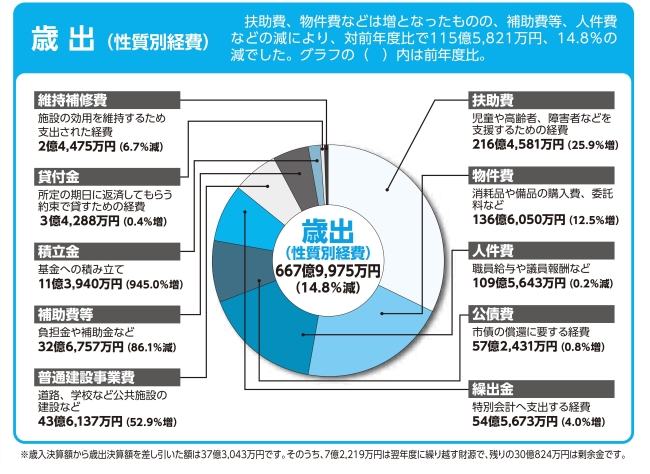 令和2年度の実質収支額の画像2