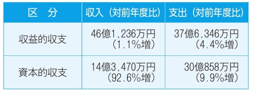 水道事業会計の収支の画像