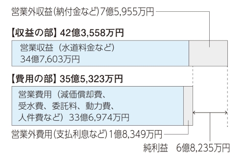 損益計算書の画像1
