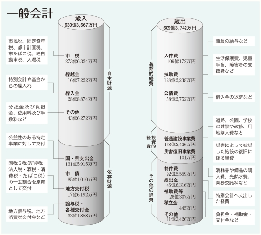 平成26年度決算棒グラフ
