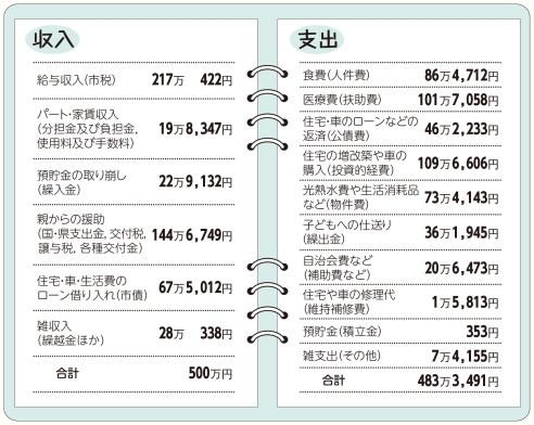 平成26年度決算家計簿