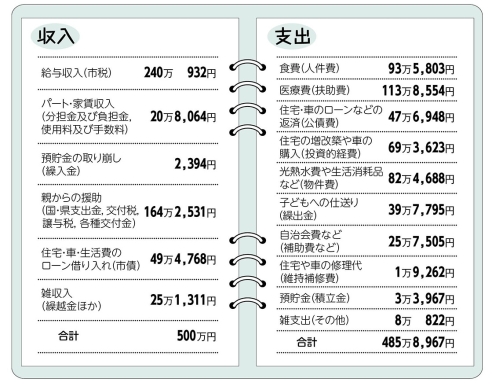 平成27年度決算家計簿