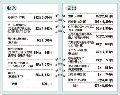平成25年度決算家計簿