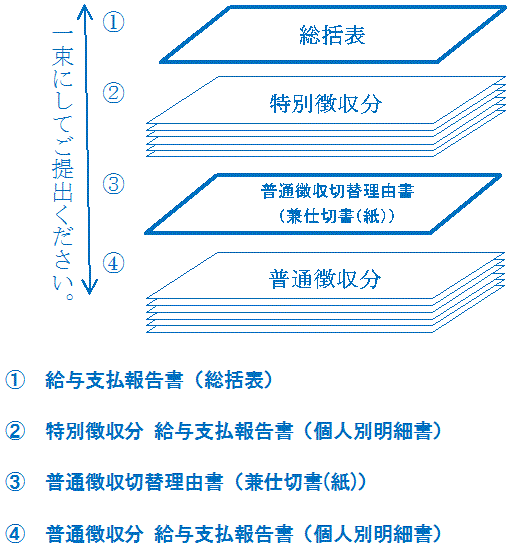 給報束ね方