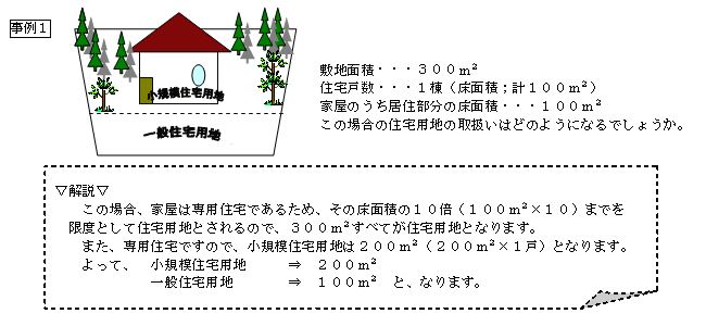 住宅用地に対する課税標準の特例の画像