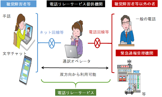 電話リレーサービスの説明の画像