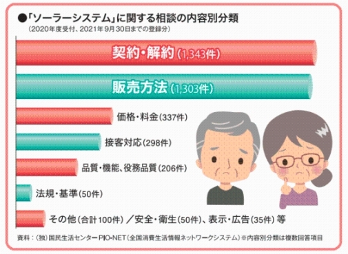 資源エネルギー庁資料「住宅用太陽光発電のトラブルと対策_2022」引用の画像2