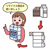 Recycle（リサイクル）：資源として再利用するの画像