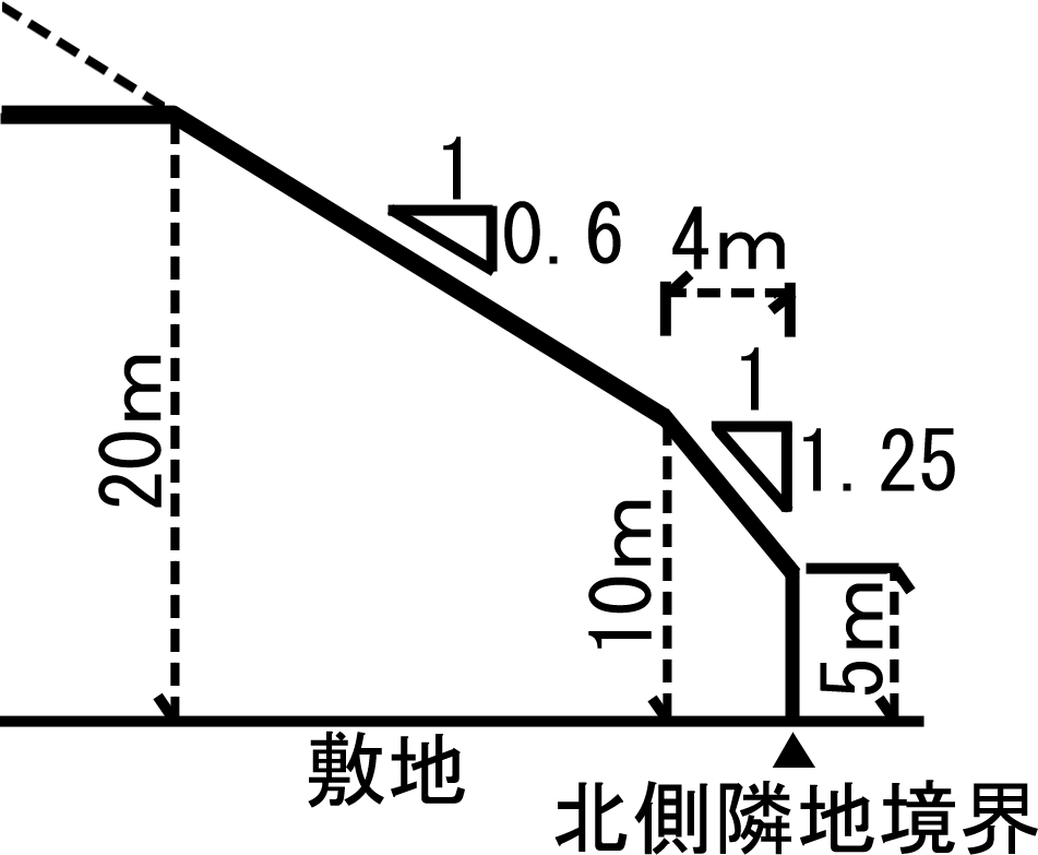 第1種高度地区（約193ha）