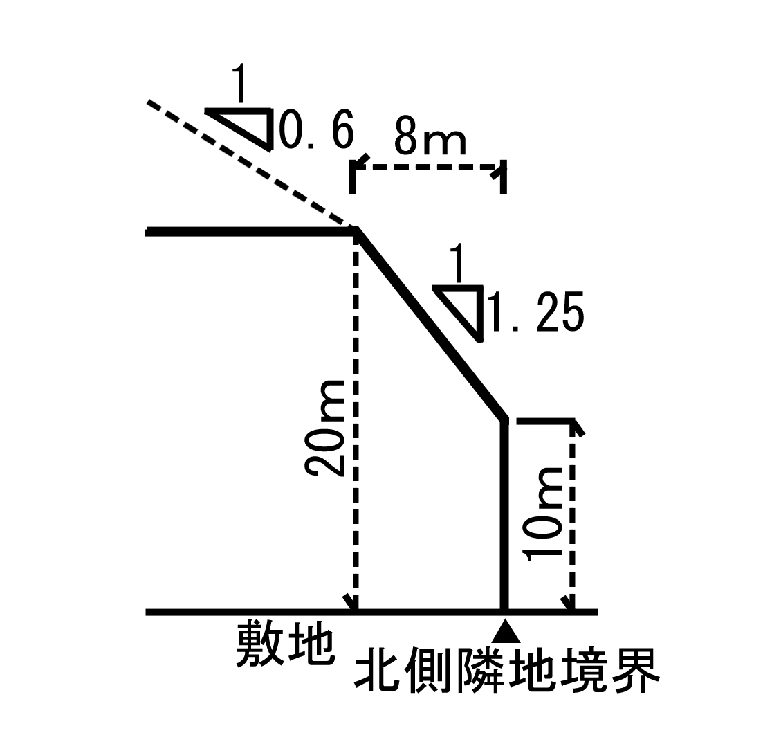 第二種高度地区（最高限）20m（約335ha）