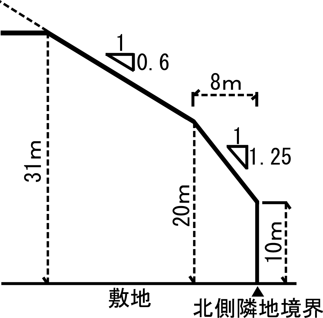 第二種高度地区（最高限）31m（約295ha）