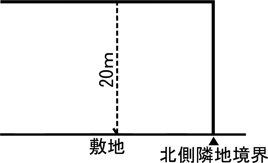 第三種高度地区（最高限）20m（約196ha）