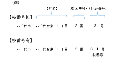 枝番号の例