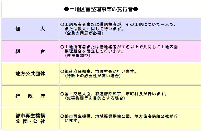 土地区画整理事業の施行者