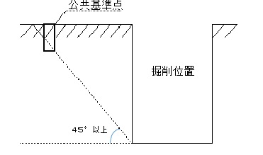 掘削底面端から45°以上の例