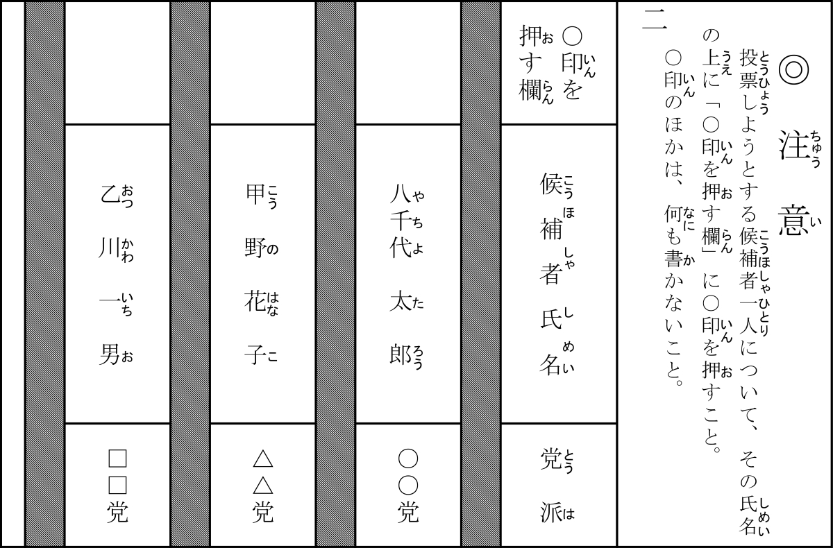 記号式投票の投票方法の画像