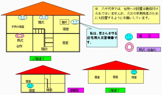 1、2階建ての設置場所