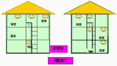 3階建て以上の場合の画像