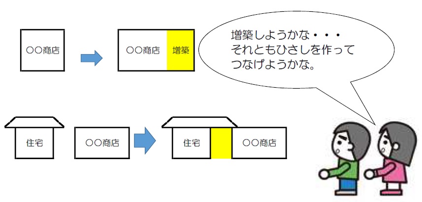 増築による違反例イラスト