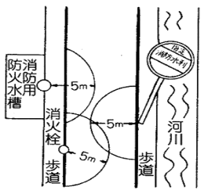 「消火栓」や「防火水そう」などの付近の駐車禁止場所