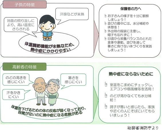 子どもの特徴と保護者への注意点、高齢者の特徴と注意点　イラスト