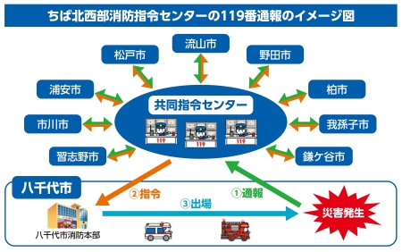 119番通報イメージ