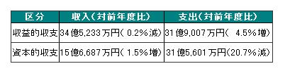 収支の画像