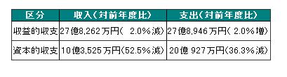 収支の画像