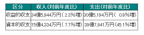 収支の図