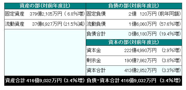 貸借対照表の画像