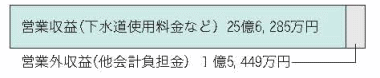 収益の部の画像