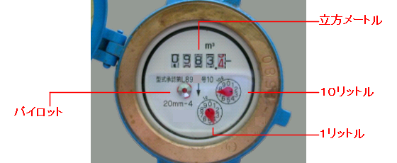 水道メータの見かた