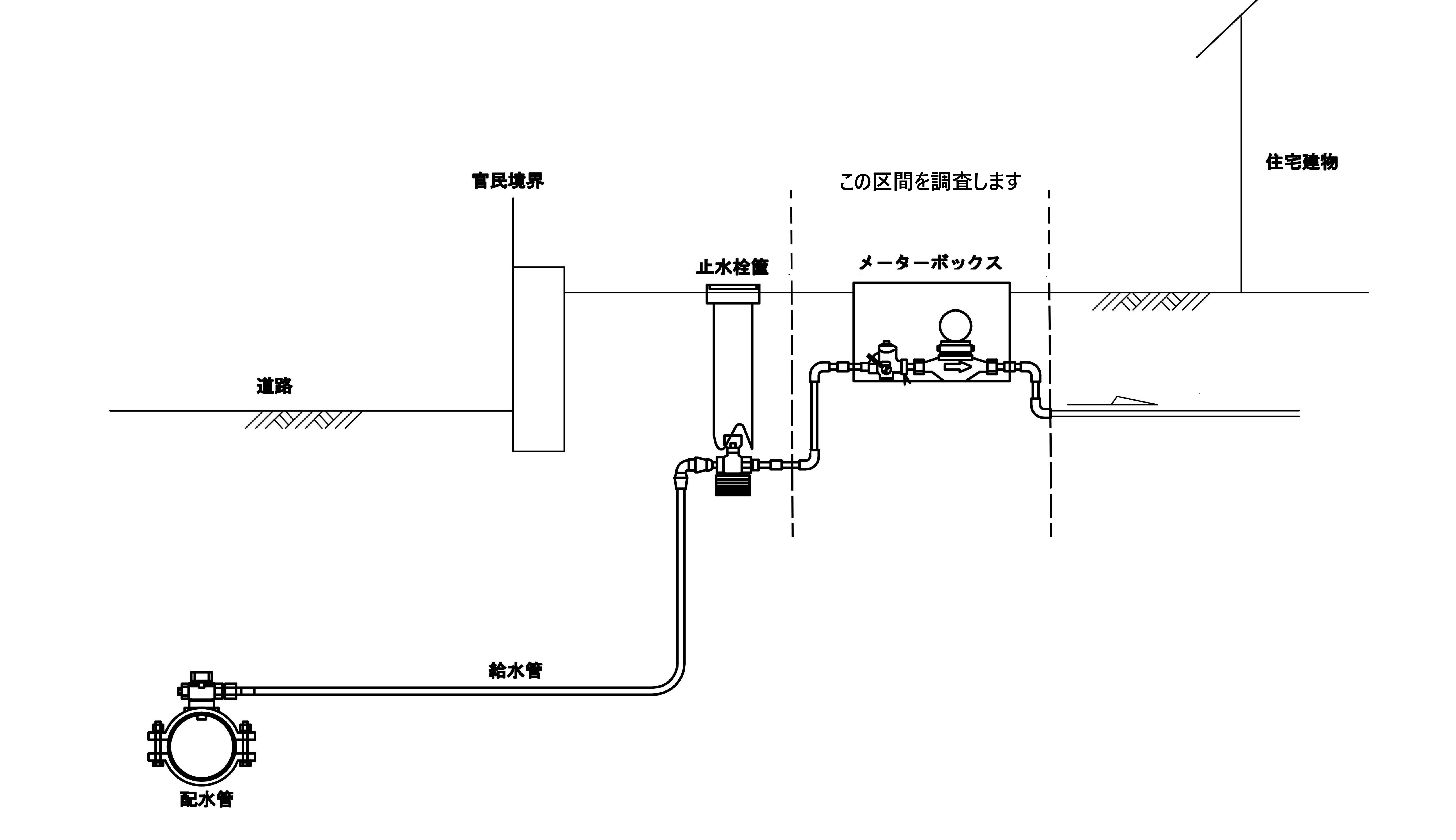 鉛管調査へのご協力のお願いの画像