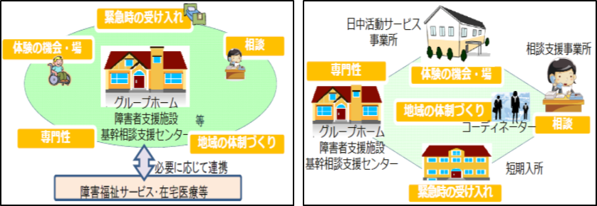 多機能拠点整備型のイメージ　面的整備型のイメージの画像