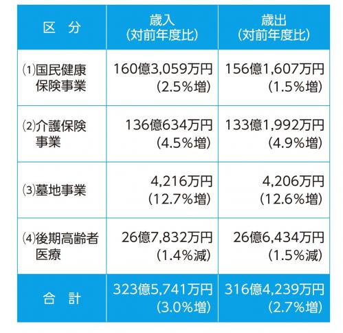 特別会計