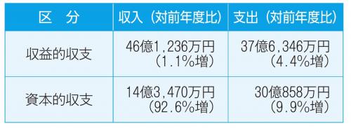 水道事業収支
