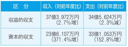 公共下水道事業収支