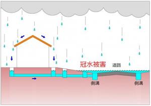 抑制施設がない場合のイメージ図