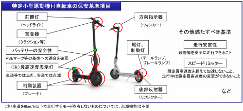 保安基準（国土交通省の公式サイトより引用）