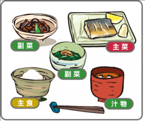 主食・主菜・副菜