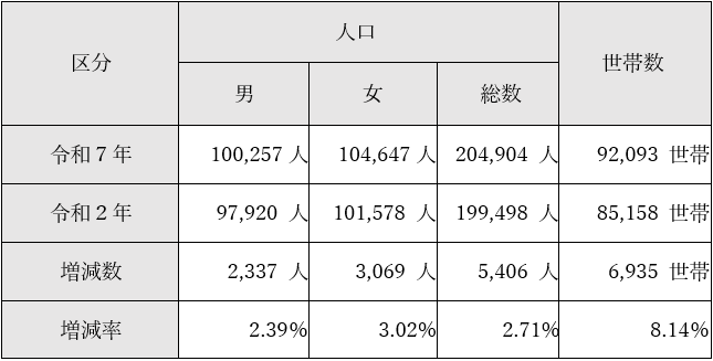 比較画像
