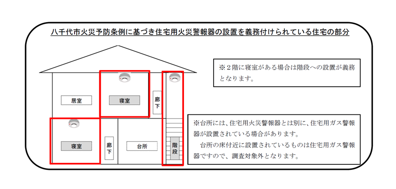 住警器設置位置イラスト